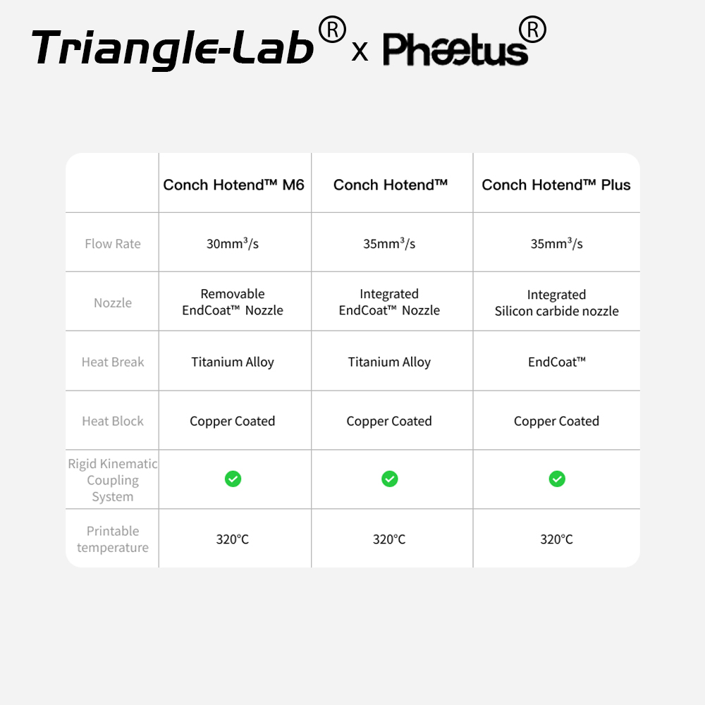 Trianglelab ve Petus Yeni Kabu - Corexy 3D Printer Kit incelemesi ve fiyatı