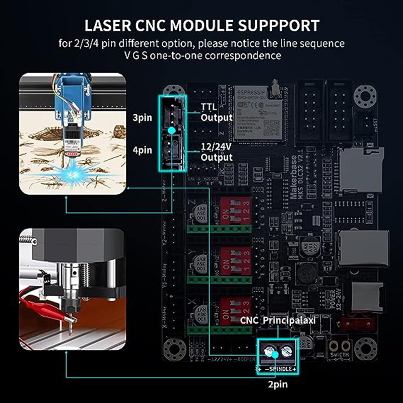MKS DLC32 V2.1 Çevrimdışı Dene - Mks Sgen incelemesi ve fiyatı