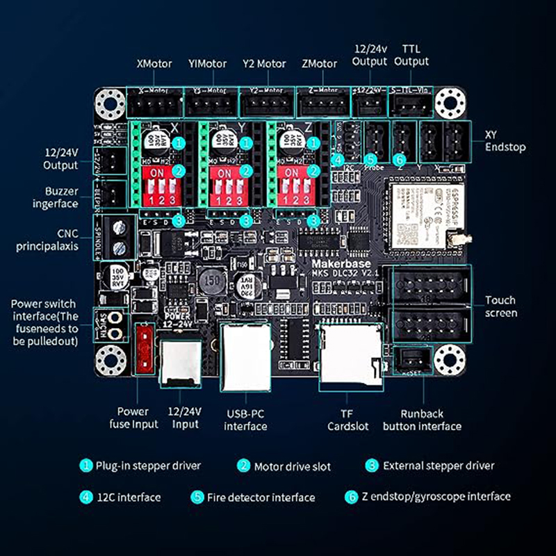 MKS DLC32 V2.1 Çevrimdışı Dene - Mks Sgen incelemesi ve fiyatı