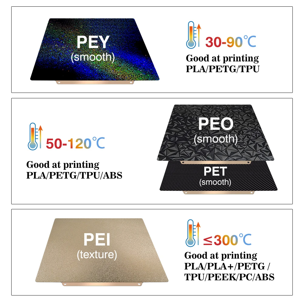 Yapı Plakası 257x257 Yaylı Çel - 3D Printer Bed incelemesi ve fiyatı