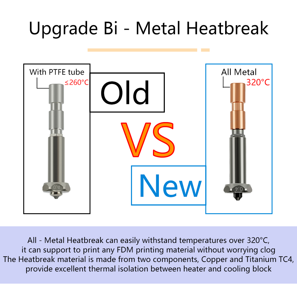 Anycubic Kobra 3 Max için Meme - Hotend 0.4Mm incelemesi ve fiyatı