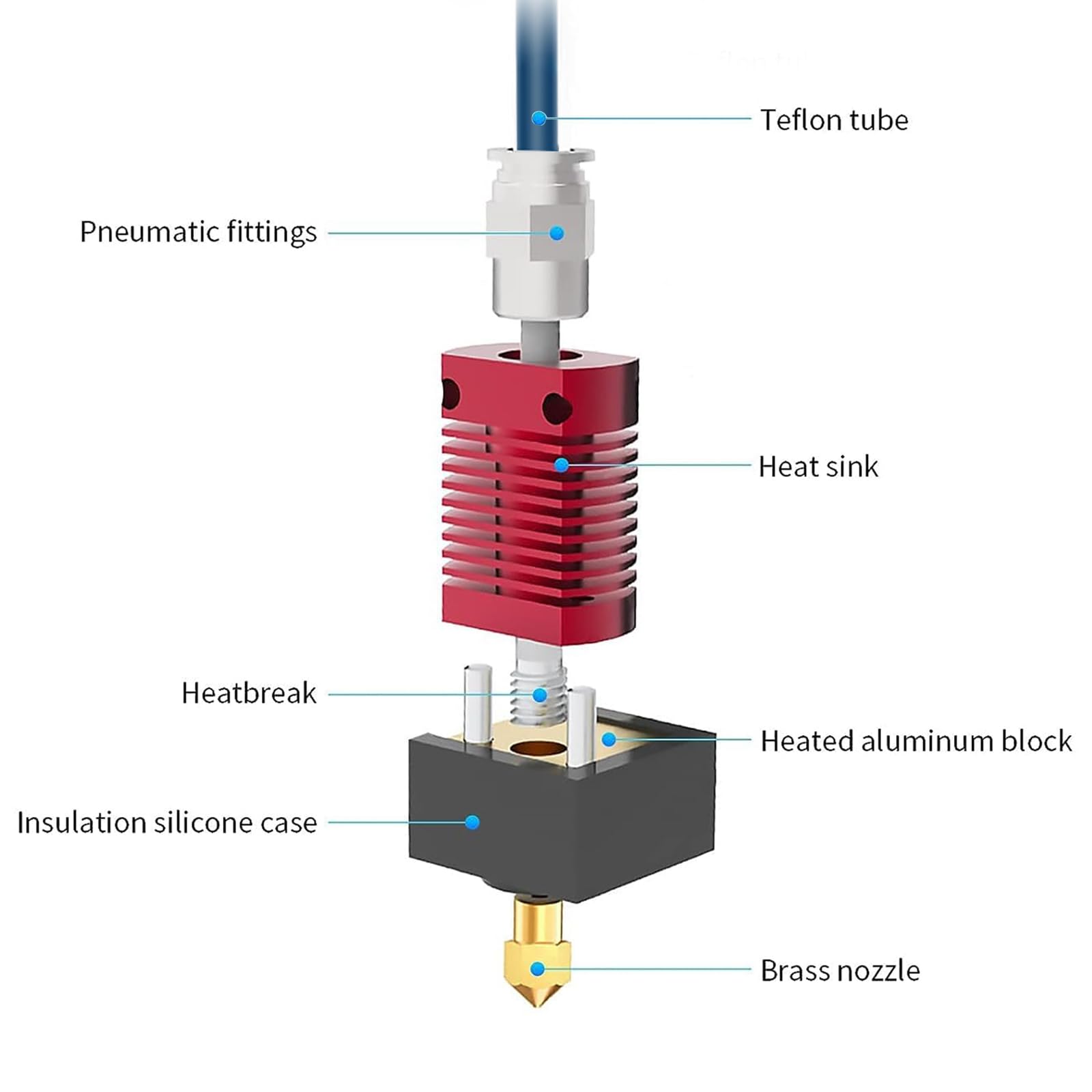 Creality Yükseltme Ender 3 Hot - Hotend Assembly incelemesi ve fiyatı